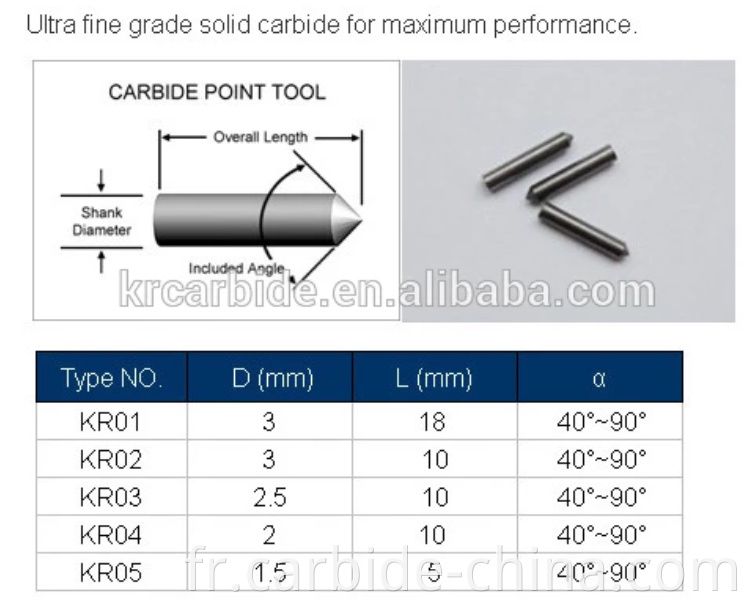 specification of carbide scriber tip